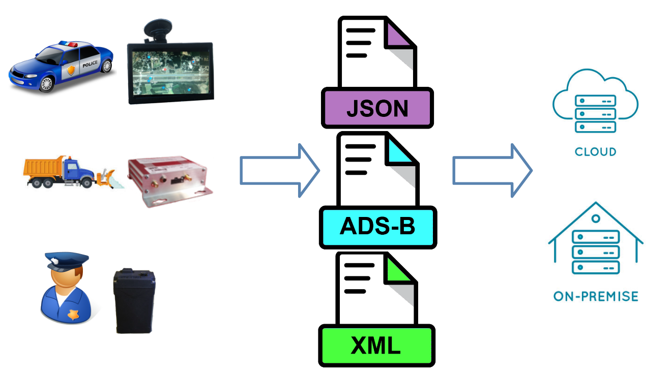 Specialized Integration Services