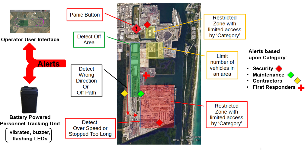 Vehicle Tracking & Management