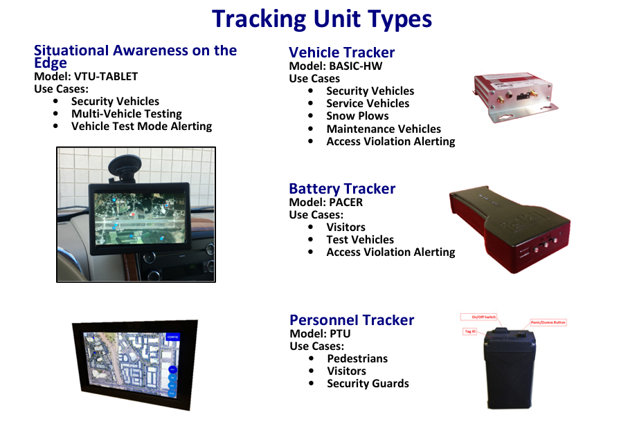 Advanced Vehicle Tracking Units