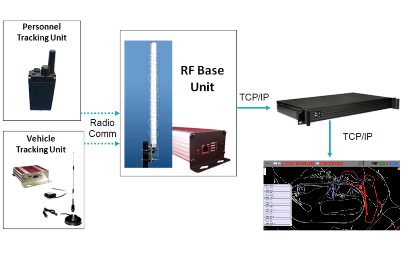 Real-Time Monitoring