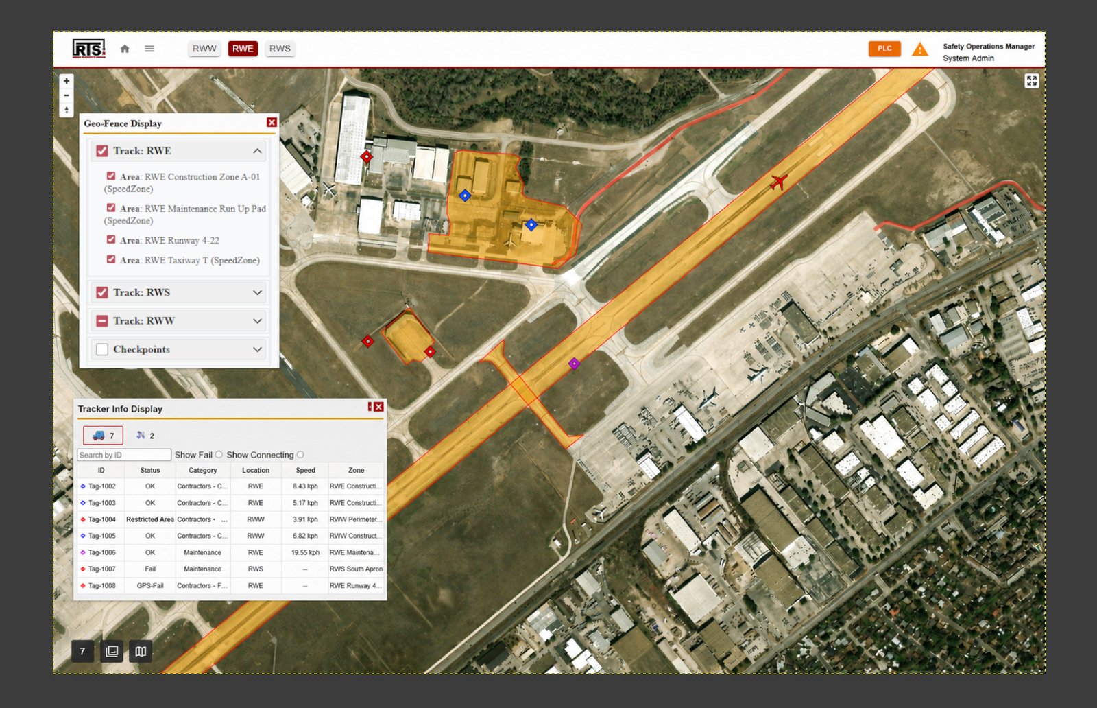The Site Awareness Platform
