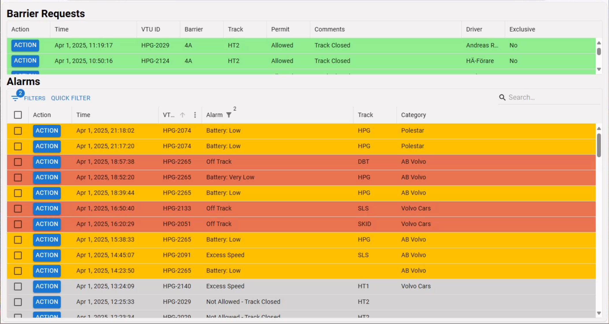 vMonitor™ Alarms Dashboard