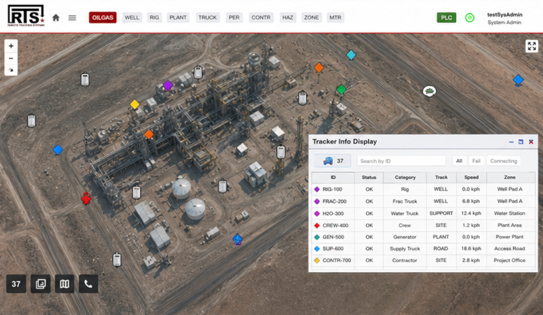 The Site Awareness Platform