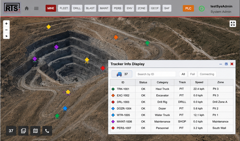 The Site Awareness Platform